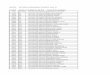 2014-15 Inst Roll Roll No. Univ.Regn No. JEE Roll Name of the 