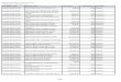 Schedule A - Hybrid PBX System Price List