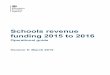 Schools revenue funding 2015 to 2016: operational guide