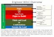 Engineer BOLC Overview