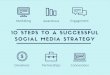 10 Steps to a Successful Nonprofit Social Media Strategy
