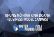 Business Model Canvas (Khung Mô Hình Kinh Doanh)
