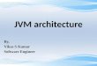QSpiders - Memory (JVM architecture)
