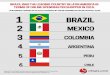 Infographic: Latin America B2C E-Commerce Market 2016
