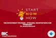 Startnowhow - The Investment Process