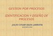 Gestión por procesos-Identificación y diseño de procesos