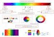Option B Chemistry UV Spectroscopy, Electrophoresis and buffer calculation