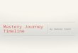 Mastery Journey Timeline - Devonte Cliett