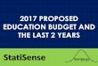 2017 proposed education budget and the last 2years
