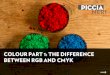Colour part 1:  the difference between rgb and cmyk