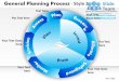 General planning process 2 powerpoint presentation slides ppt templates