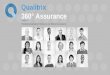 DELIVER SUCCESSFUL APPS WITH 360° Assurance