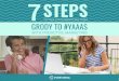 7 Steps To Take Your Marketing From Grody To YAAS with Predictive Marketing