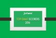Top 10 GMAT Scorers in 2016 - Jamboree India