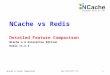 Redis vs NCache - A detailed feture level comparison