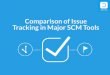 Comparison of issue tracking in major SCM tools