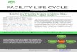 Facility Life Cycle Costing Process