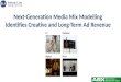 Measuring ad creative and long-Term effect of advertising