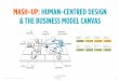 Human-Centred Design & the Business Model Canvas