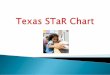 Texas s ta r chart--edld 5352--week 2 assignment--powerpoint