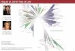 Bis2C: Lecture 10 extras on "New View of the Tree of Life" paper