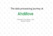 TechTalk #15 Grokking:  The data processing journey at AhaMove