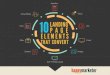 10 Elements in Landing Pages that Convert