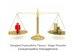 Marginal productivity theory– wage theories -  compensation management - Manu Melwin Joy