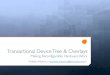 Transactional Device Tree & Overlays: Making reconfigurable 