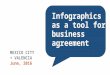 Infographics as a tool for business agreement