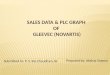 Sales & PLC of Gleevec