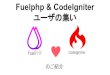 Fuelphp & codeigniterユーザの集い