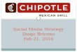 Social Media Strategy for Chipotle