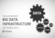 Tracxn Research — Big Data Infrastructure Landscape, September 2016