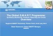 PowerPoint Presentation- ATS situation- Global SMART