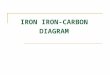 IRON IRON-CARBON DIAGRAM