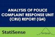 Analysis of npf complaints response units reports q4