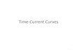 Time-Current Curves - IEEE