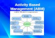 Activity based management fall 2016