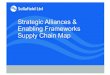 Strategic Alliances & Enabling Frameworks Supply Chain Map