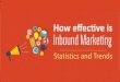 How Effective is Inbound Marketing for Small Businesses