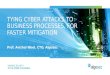 Tying cyber attacks to business processes, for faster mitigation