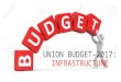 Impact of union budget on infrastructure