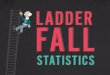 Ladder Fall Statistics by LeafFilter