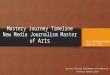 Sierra McQueen's Mastery Journey Timeline