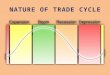 Nature of trade cycle