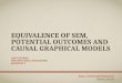 Equivalence causal frameworks: SEMs, Graphical models and Potential Outcomes