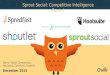 Sprout Social, Hootsuite, Spredfast,Shoutlet | Company Showdown