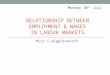Relationship between wages and employment