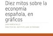 Juan Ramón Rallo: "Diez mitos sobre la economía española en gráficos"